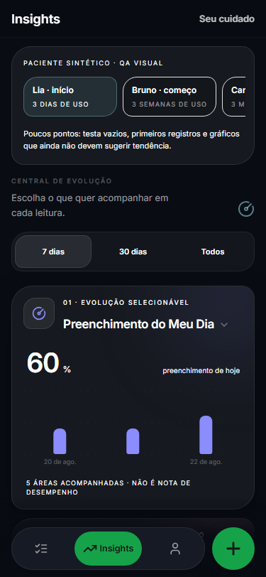 Gráfico real de evolução corporal na Adero