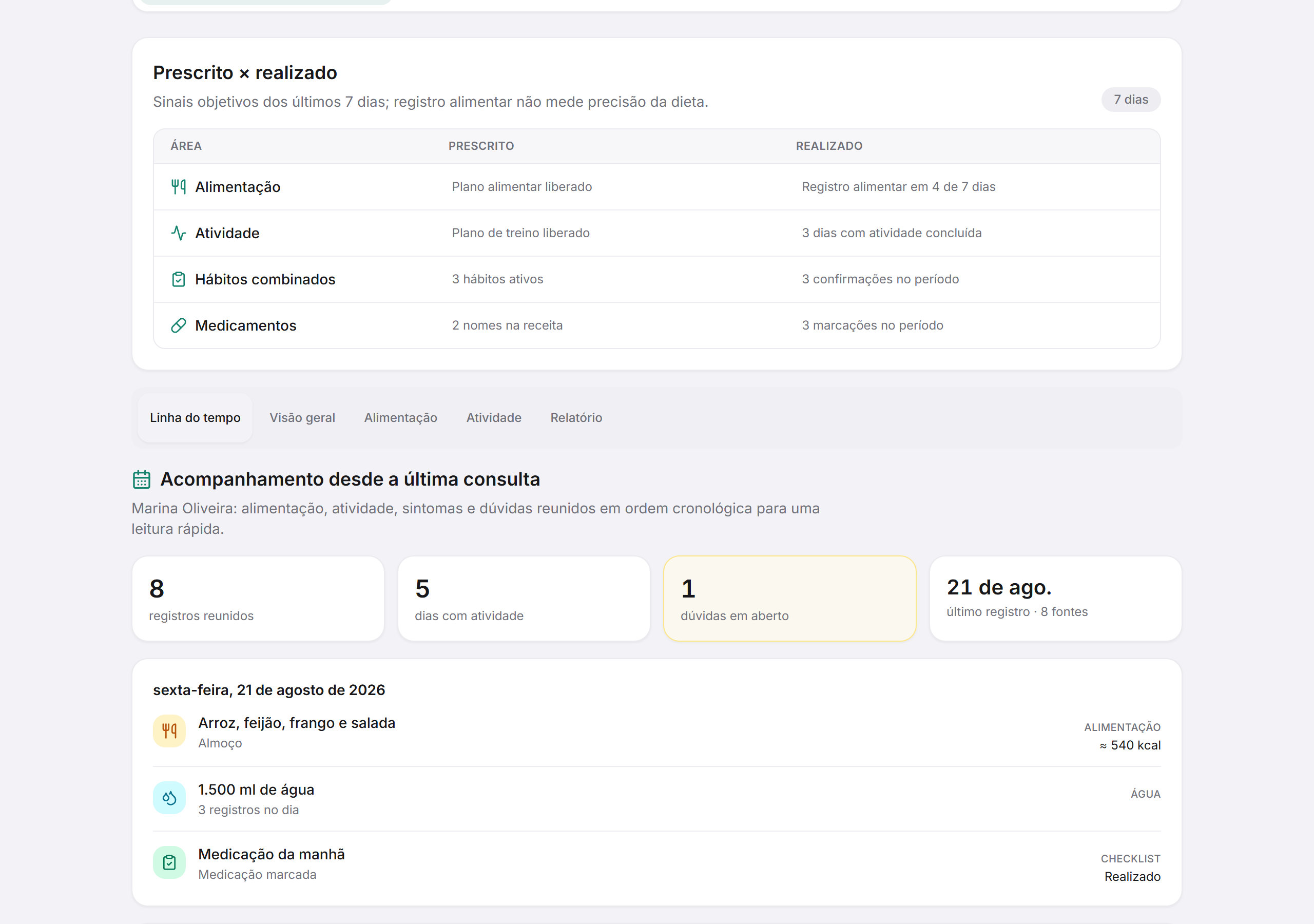 Visão profissional da Adero com comparação entre o prescrito e o realizado e linha do tempo